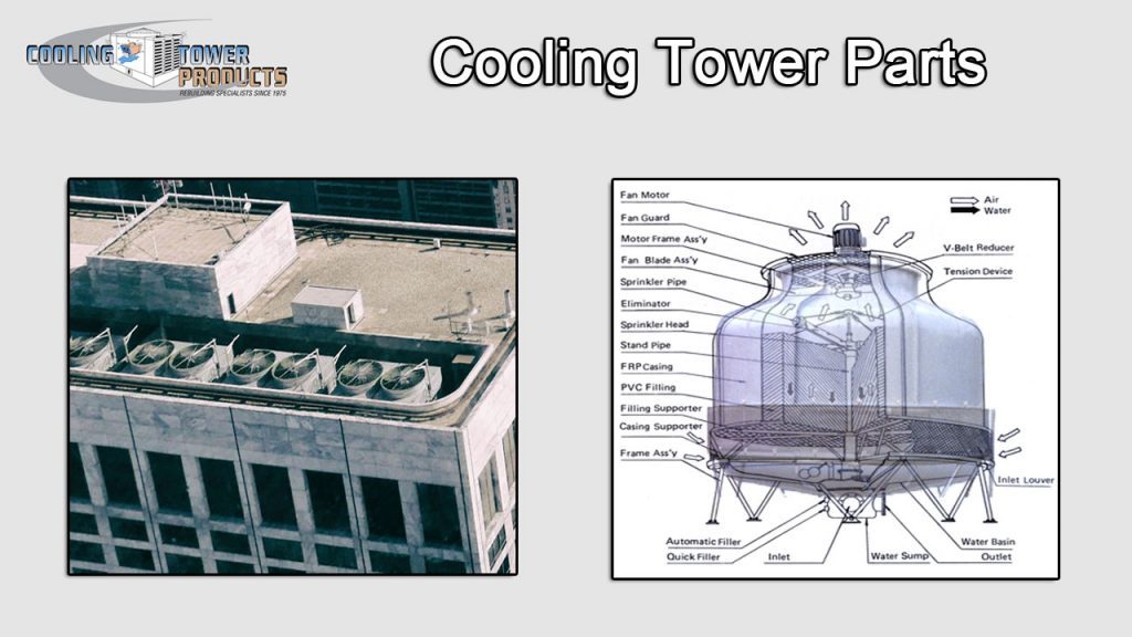 Cooling Tower Parts & Functions - Cooling Tower Products